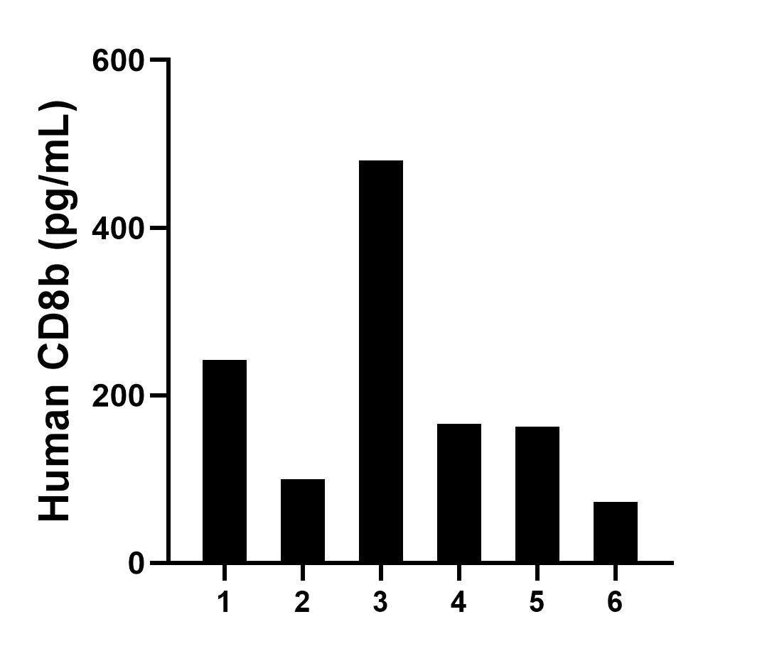 Sample test of MP01133-1